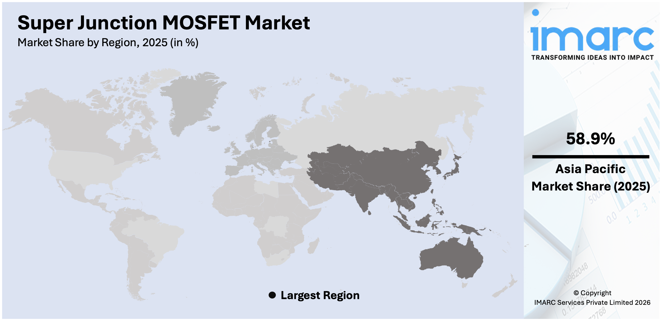 Super Junction MOSFET Market By Region